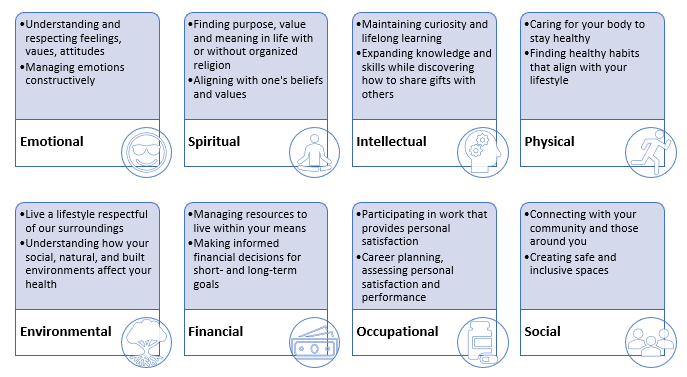 8 Dimensions