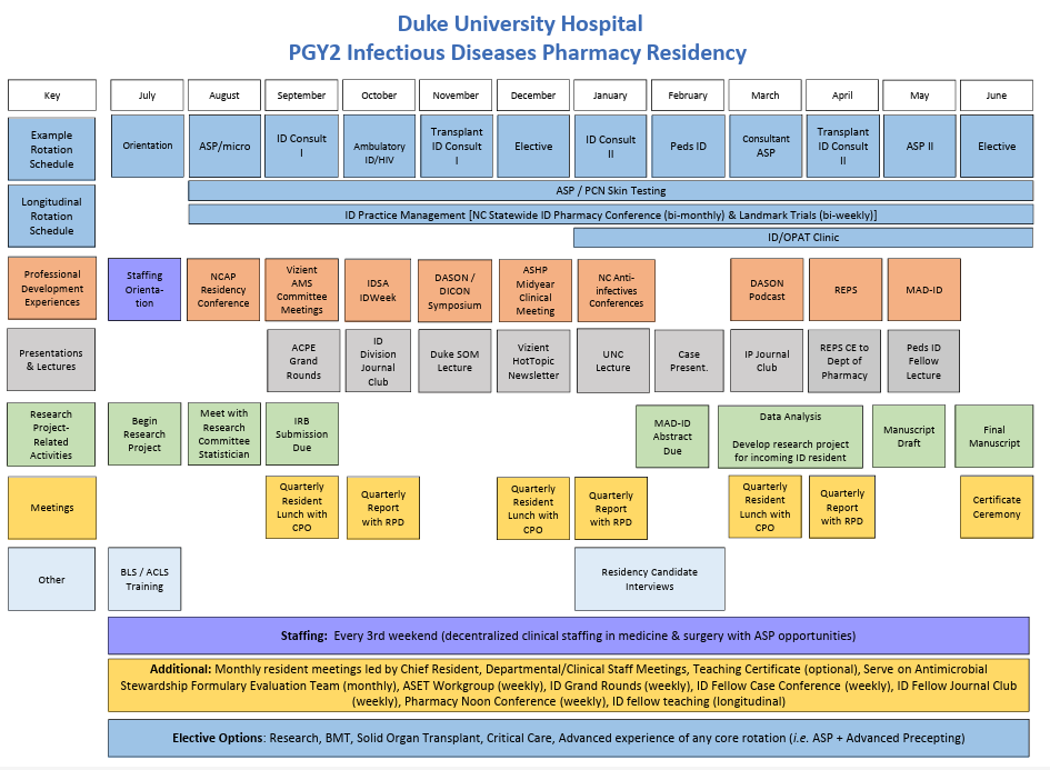 IDS Residency calendar