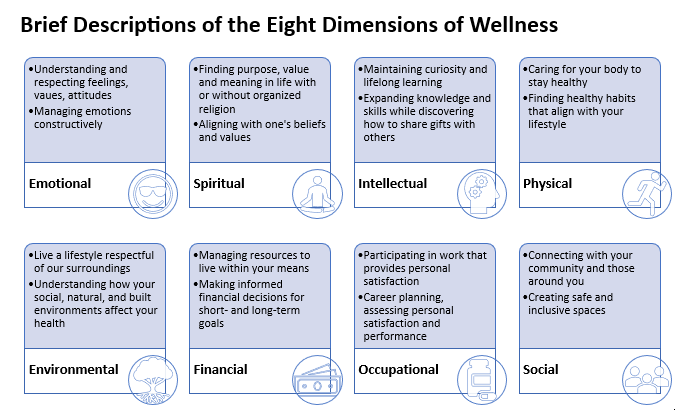 Wellness 2